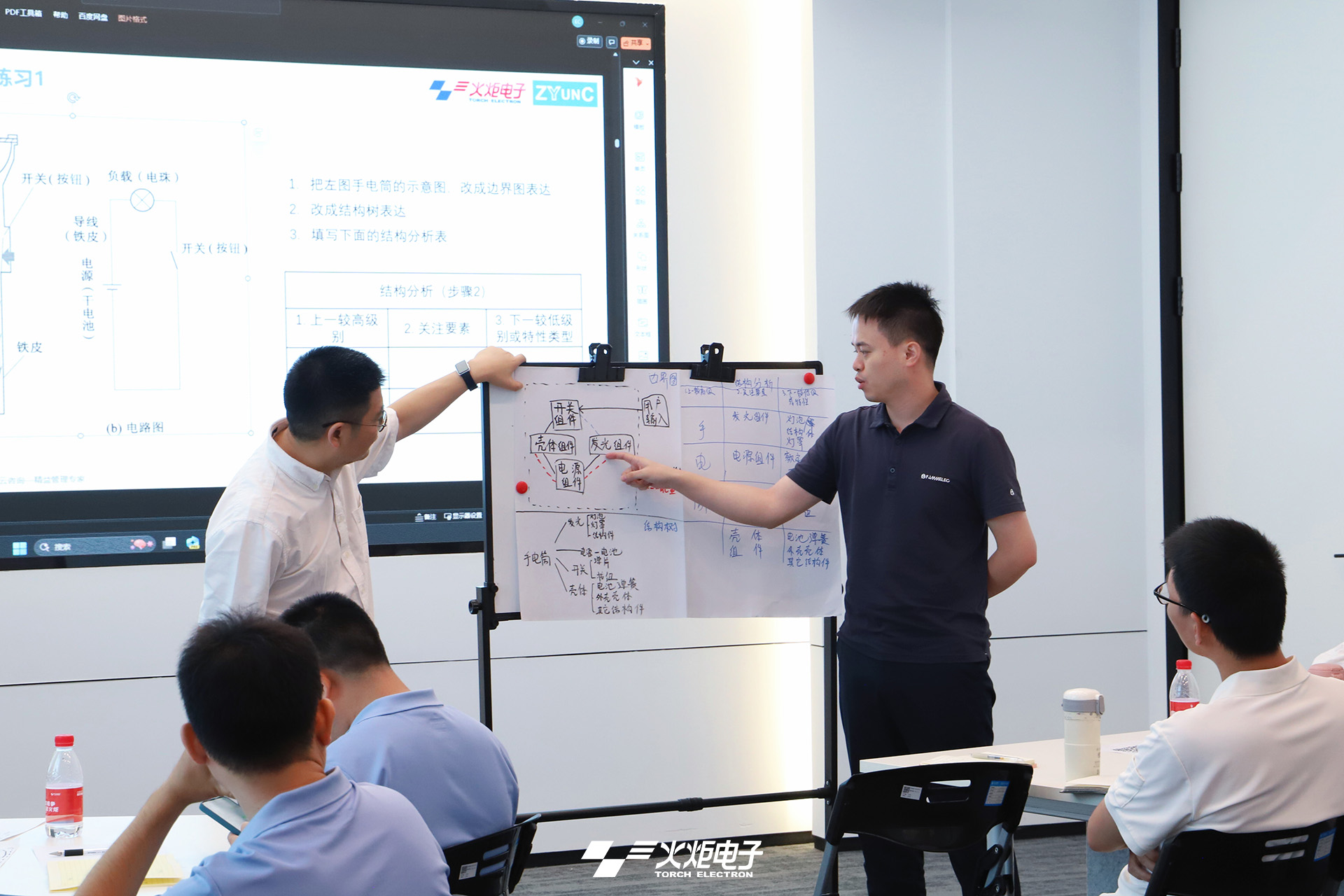 Abschluss des fünften Yellow Belt-Trainings markiert den Abschluss des Lean Improvement Theory-Programms